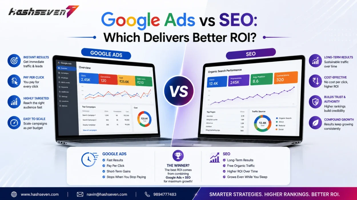 Google ads vs seo comparison illustrating paid advertising, organic search rankings, website traffic, lead generation, and return on investment for businesses in 2026.