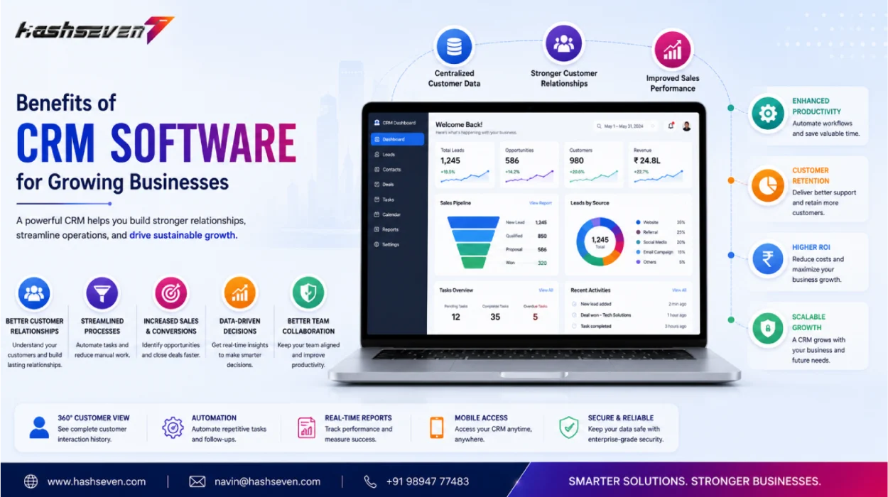Benefits Of Crm Software For Growing Businesses Crm software dashboard helping businesses manage customers, automate sales, improve productivity, and strengthen customer relationships.