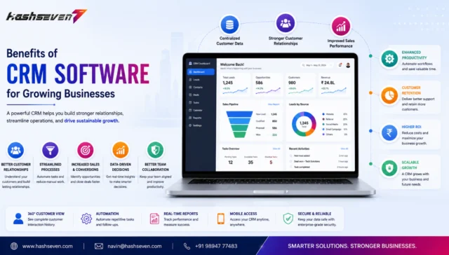 Benefits Of Crm Software For Growing Businesses Crm software dashboard helping businesses manage customers, automate sales, improve productivity, and strengthen customer relationships.