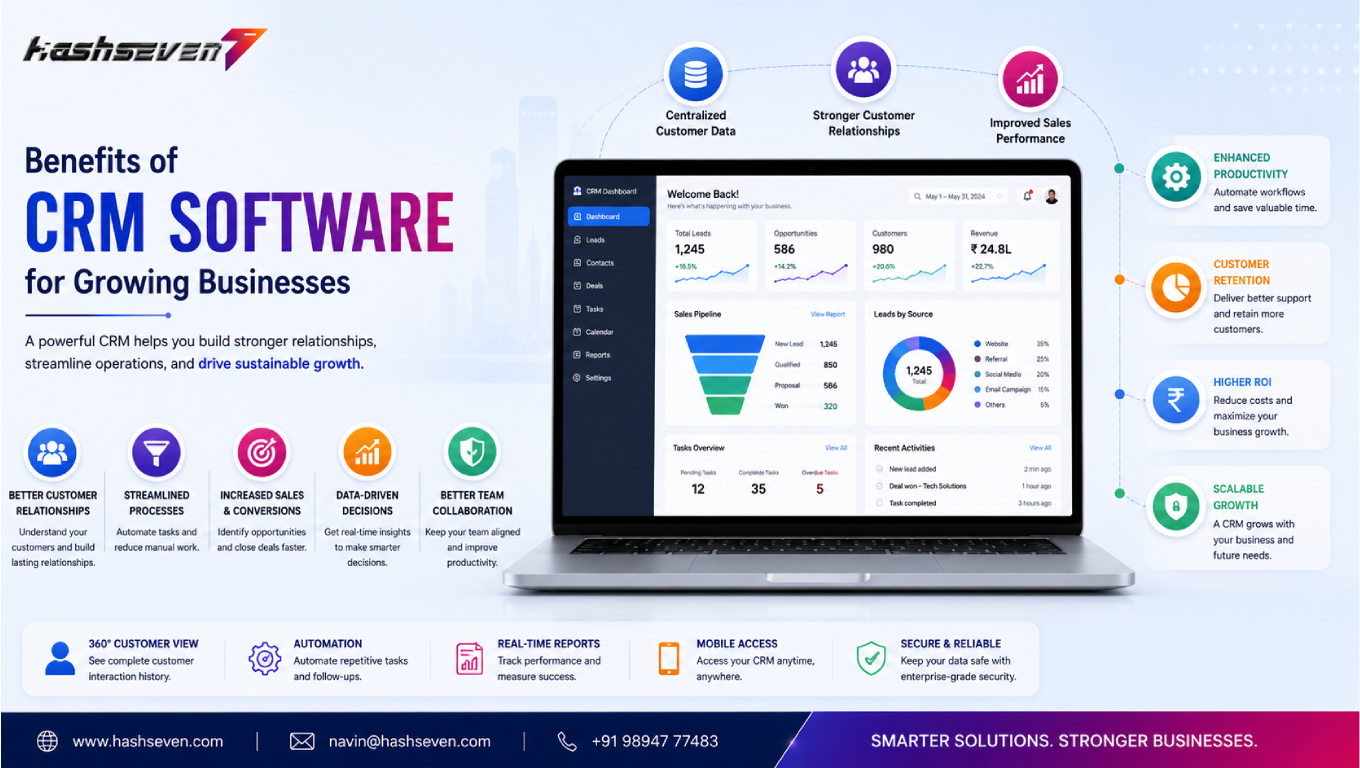 Crm software dashboard helping businesses manage customers, automate sales, improve productivity, and strengthen customer relationships.