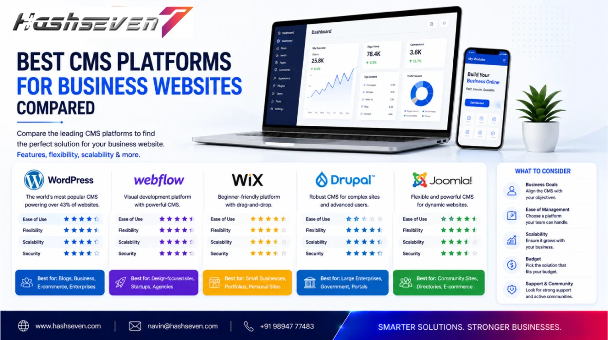 Best cms for business website platforms compared for different business needs