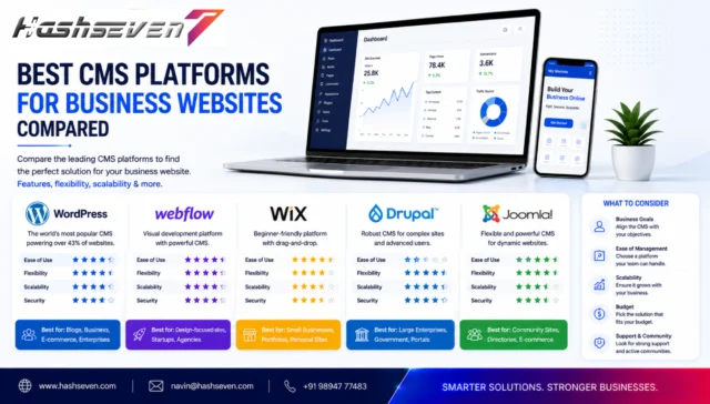 Best Cms Platforms For Business Websites Compared Best cms for business website platforms compared for different business needs