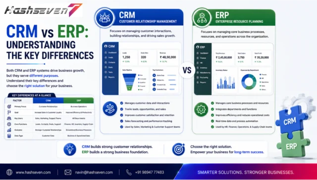 Crm vs erp comparison showing customer relationship management, enterprise resource planning, sales, finance, inventory, hr, and business operations.