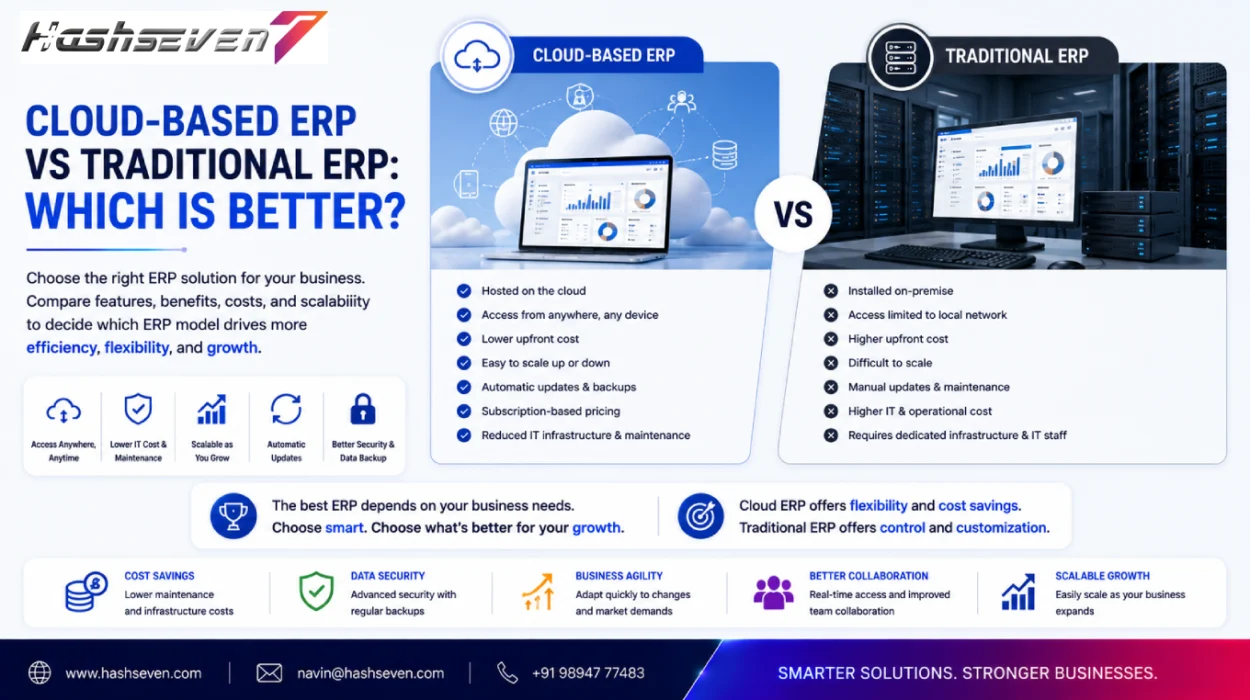 Cloud erp software comparison with traditional erp showing cloud hosting, remote access, automation, business analytics, and centralized management.