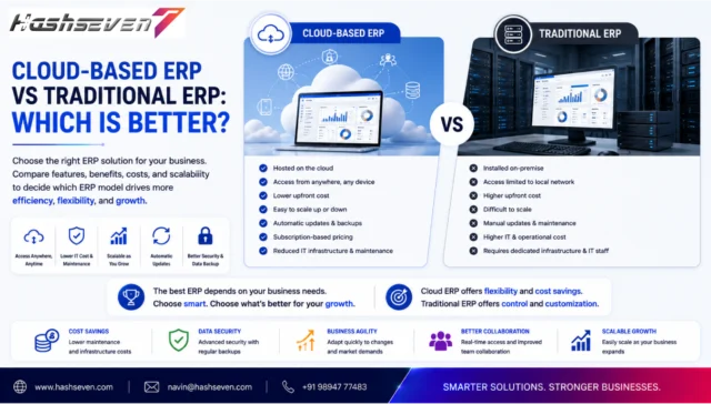 Cloud erp software comparison with traditional erp showing cloud hosting, remote access, automation, business analytics, and centralized management.