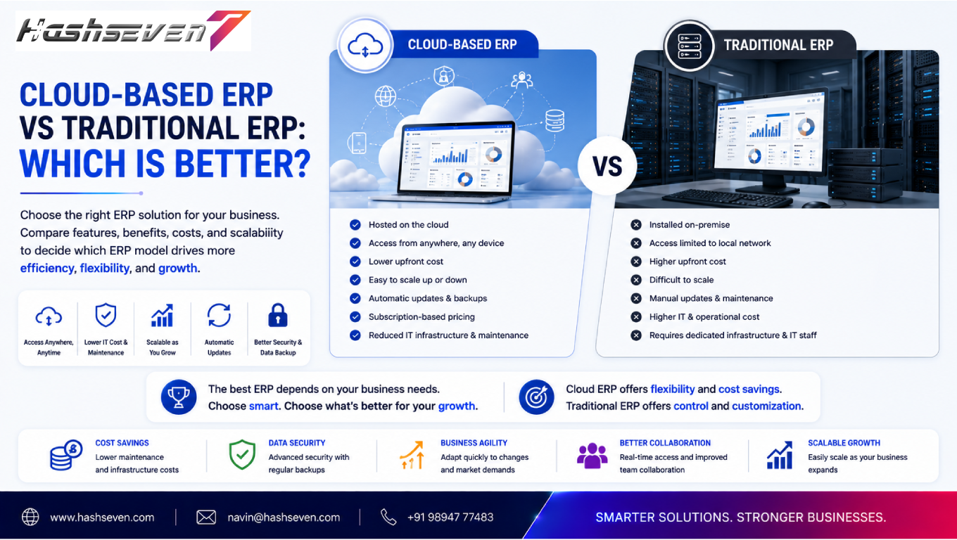 Cloud erp software comparison with traditional erp showing cloud hosting, remote access, automation, business analytics, and centralized management.