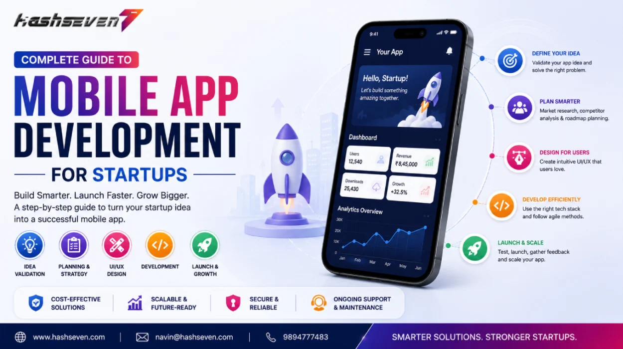 Mobile app development guide for startups showing android, ios, flutter, app design, development process, testing, and deployment.