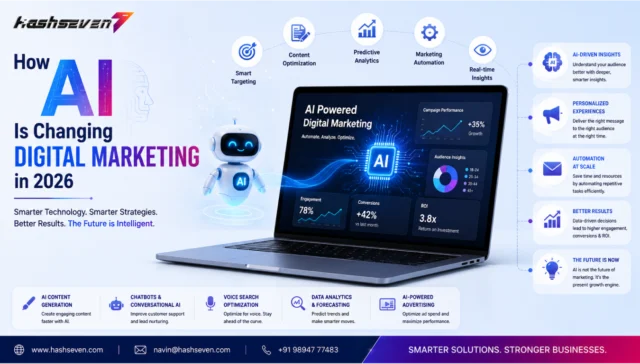 How Ai Is Changing Digital Marketing In 2026 Ai in digital marketing dashboard showing seo analytics, ai chatbot, marketing automation, customer insights, content optimization, and advertising performance.