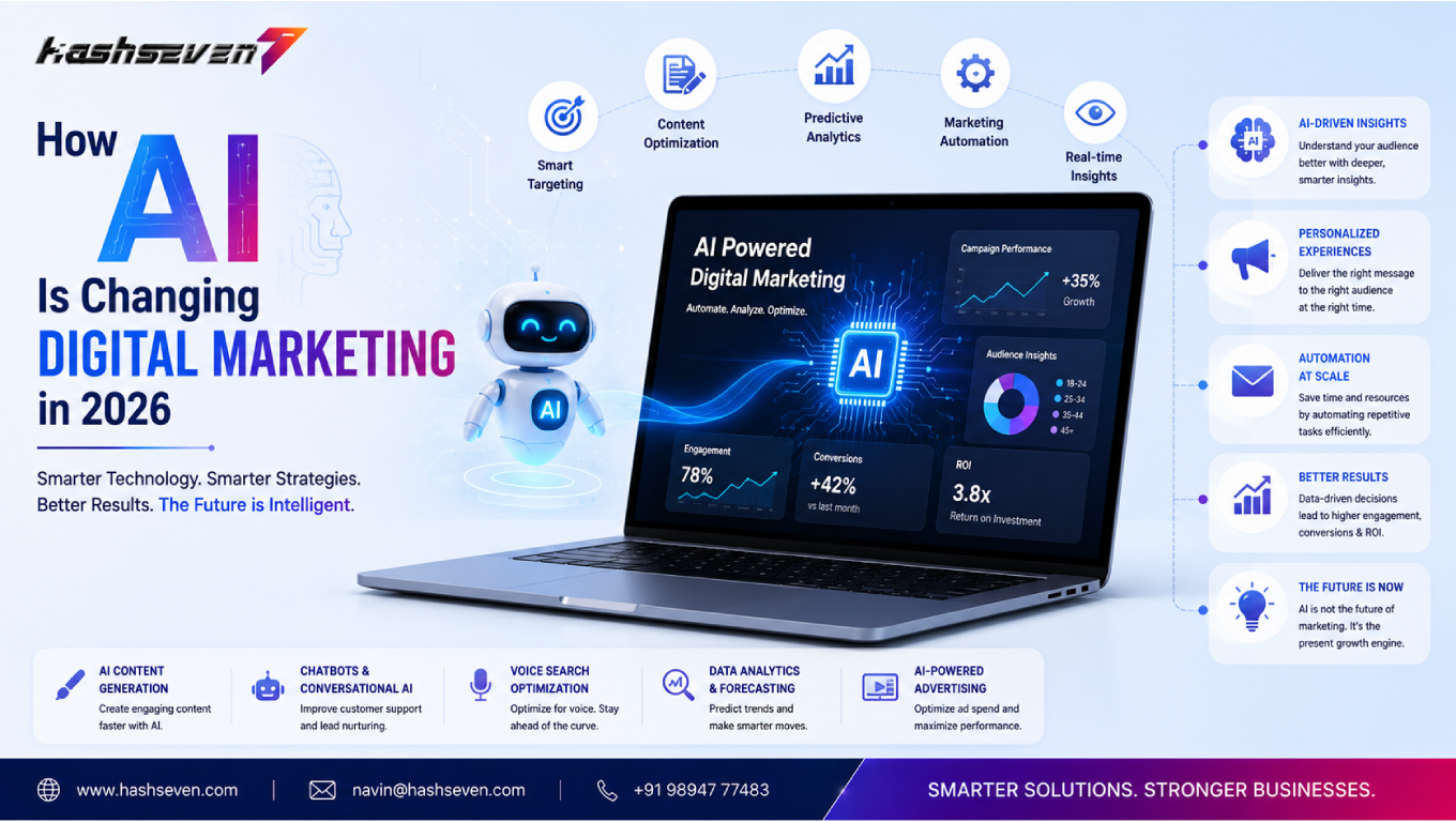 Ai in digital marketing dashboard showing seo analytics, ai chatbot, marketing automation, customer insights, content optimization, and advertising performance.