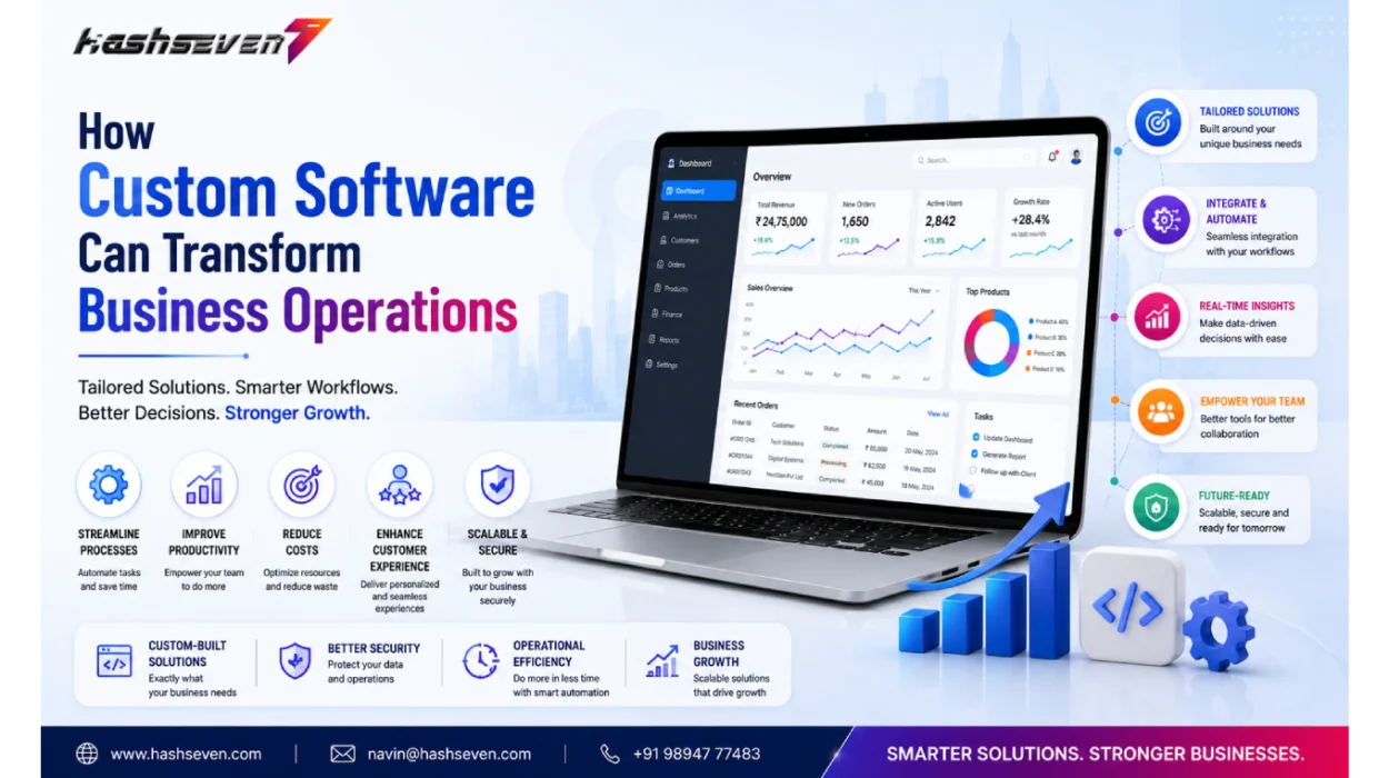 Custom software development streamlining business operations with erp, crm, workflow automation, cloud integration, and scalable business solutions.