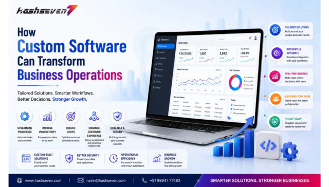 How Custom Software Can Transform Business Operations Custom software development streamlining business operations with erp, crm, workflow automation, cloud integration, and scalable business solutions.