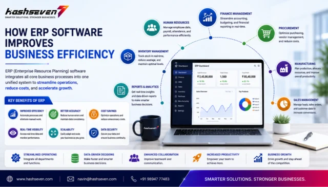 Erp software for business dashboard showing finance, inventory, hr, crm, sales, analytics, and workflow automation in a centralized management system.