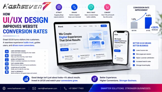Ui ux design services improving website conversion rates through better user experience