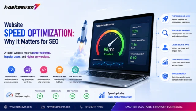 Website speed optimization dashboard showing core web vitals, fast loading pages, image optimization, cdn integration, and website performance analytics.
