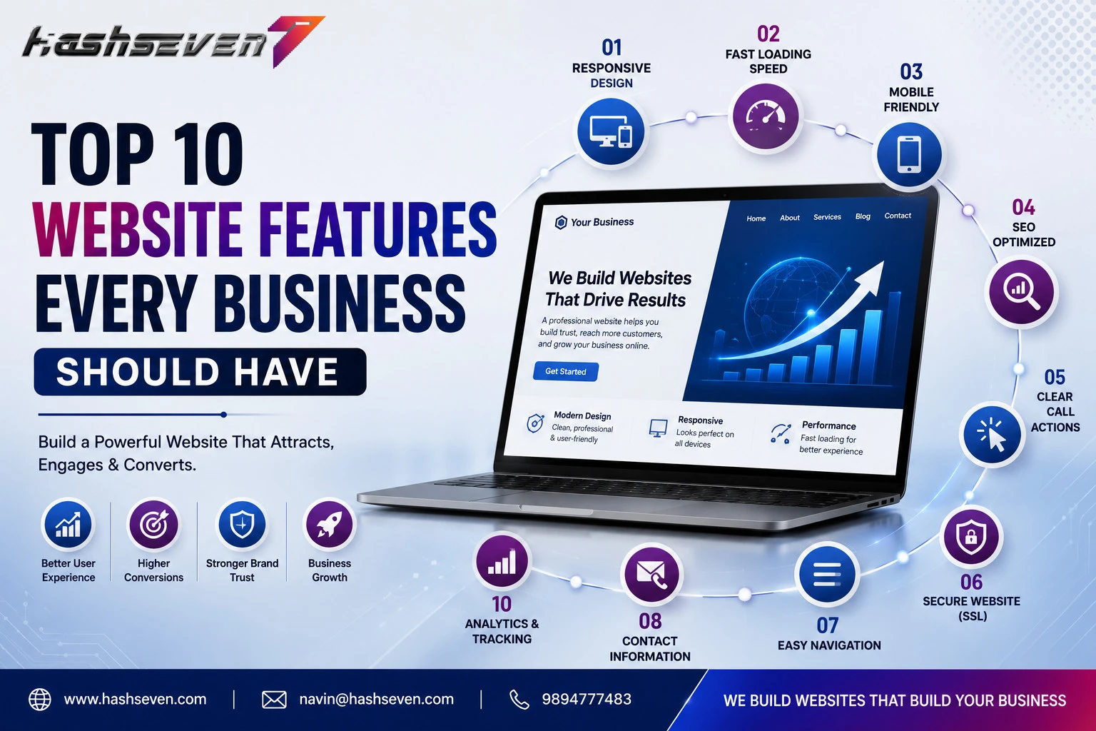 Professional website for small business highlighting the top 10 essential website features including responsive design, fast loading speed, mobile-friendly layout, seo optimization, clear call-to-action, ssl security, easy navigation, contact information, analytics tracking, and modern user experience. Website features every business should have