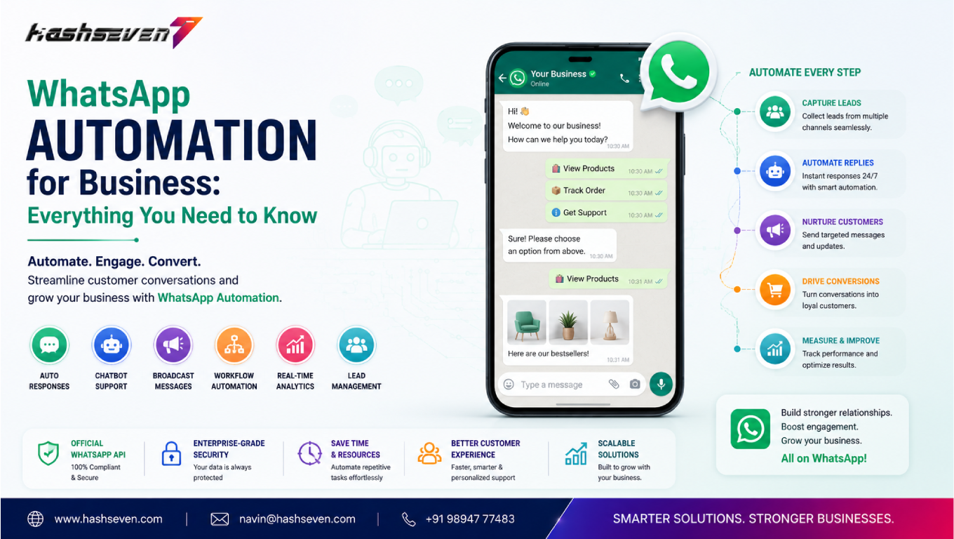 Whatsapp automation dashboard with ai chatbot, automated messaging, crm integration, customer support, and business communication tools.