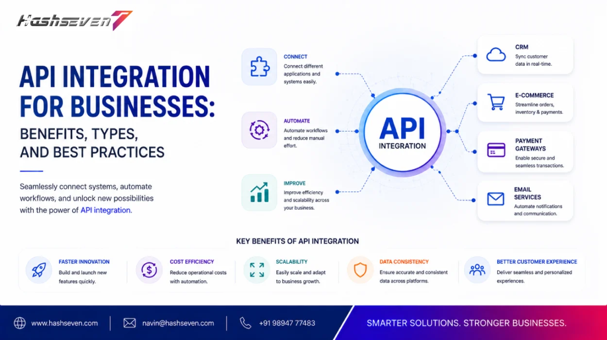 Api integration for business connecting software applications