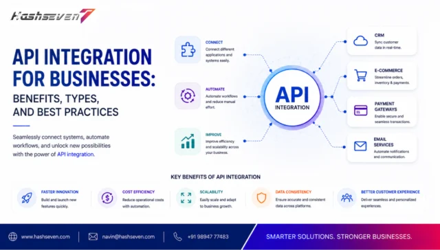 Api integration for business connecting software applications