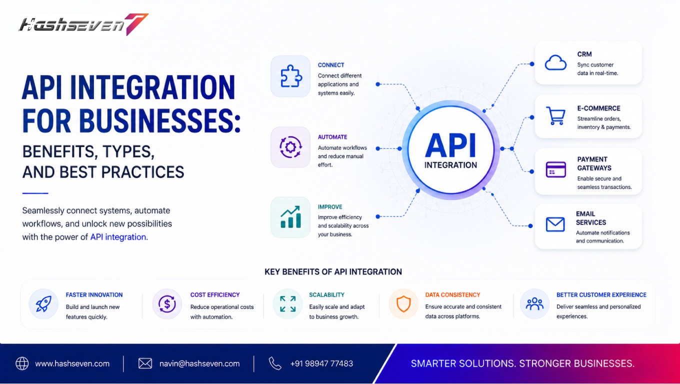 Api integration for business connecting software applications