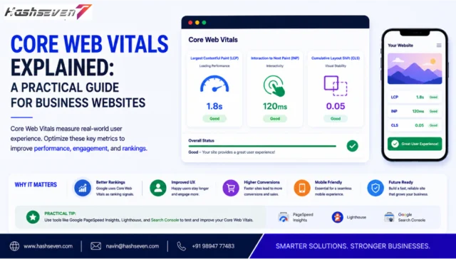 Core Web Vitals showing website loading responsiveness and visual stability