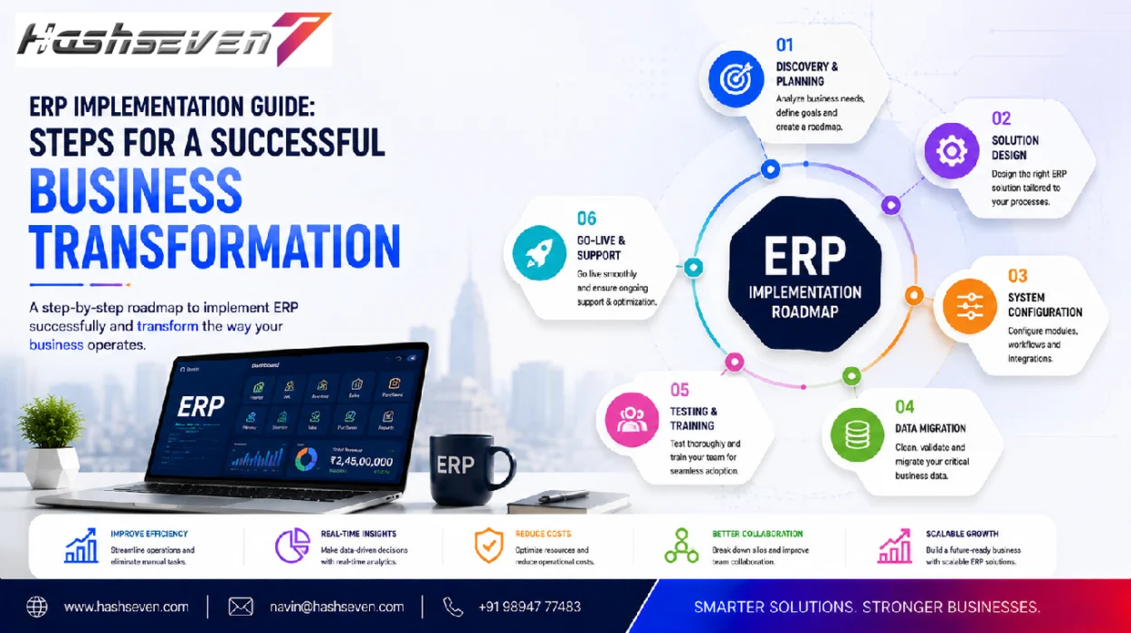 Erp implementation guide showing business transformation and software deployment