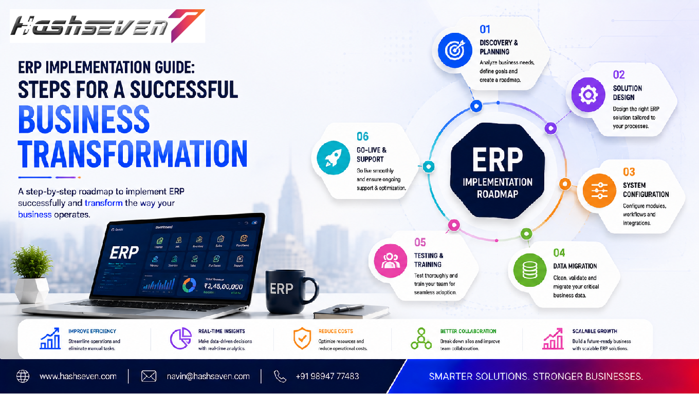 Erp implementation guide showing business transformation and software deployment