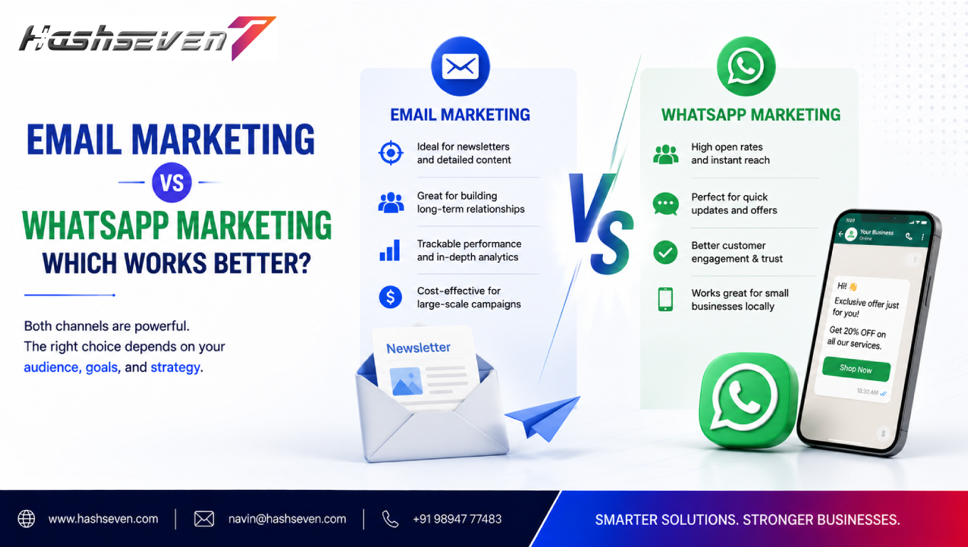 Whatsapp marketing for business compared with email marketing