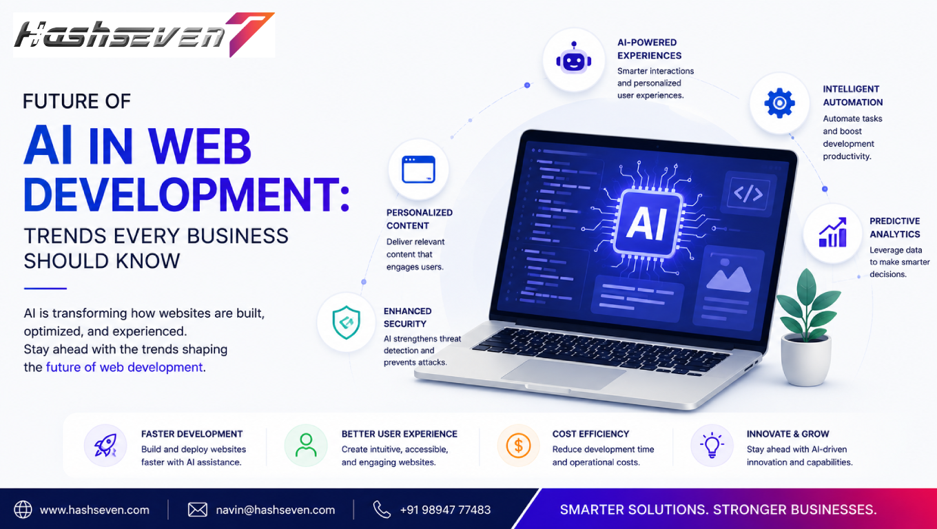 Ai in web development powering intelligent business websites