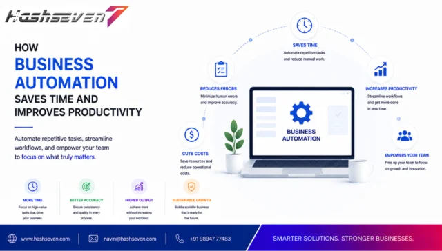 Business automation workflow improving productivity and efficiency
