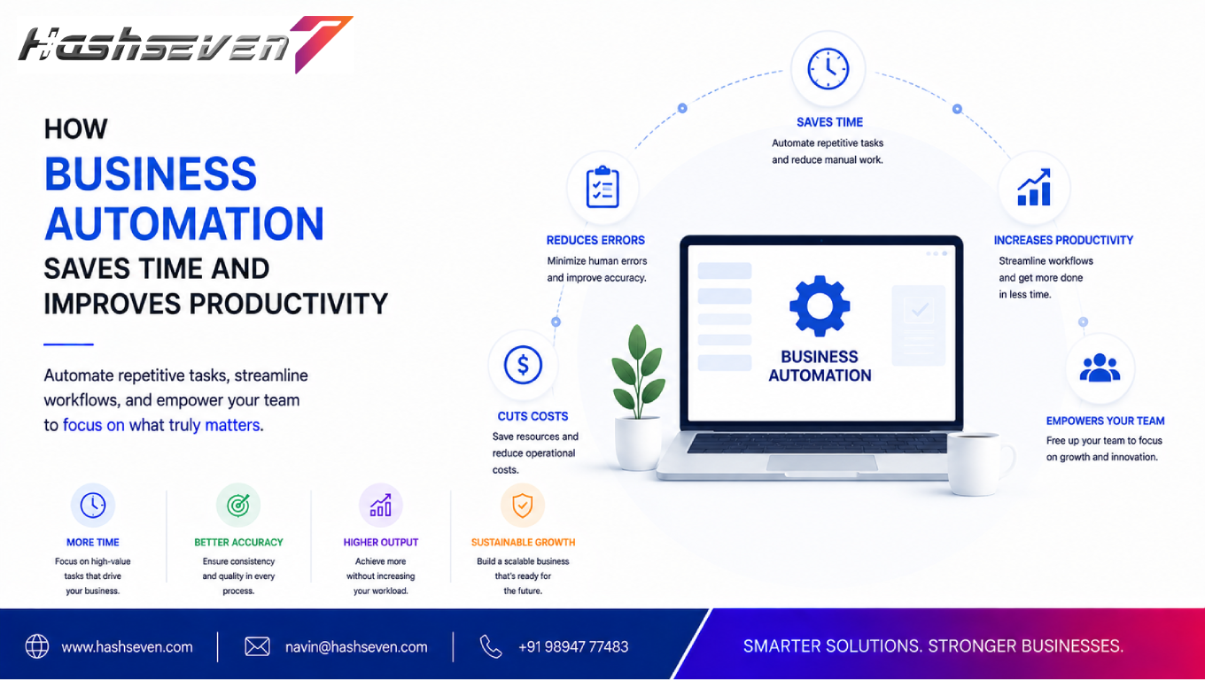 Business automation workflow improving productivity and efficiency