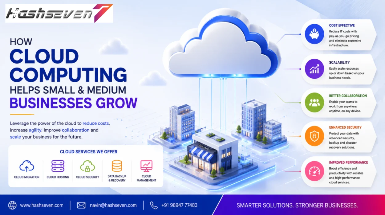 Cloud computing for business helping small companies scale and grow