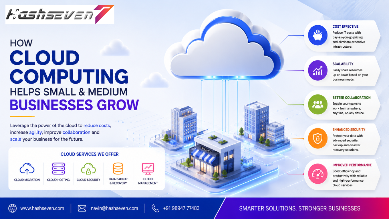 Cloud computing for business helping small companies scale and grow