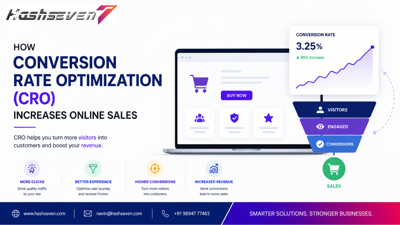 Conversion rate optimization strategy showing increased online sales