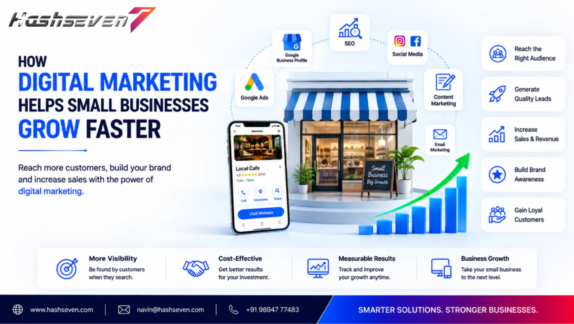 Digital marketing for small business growth strategy