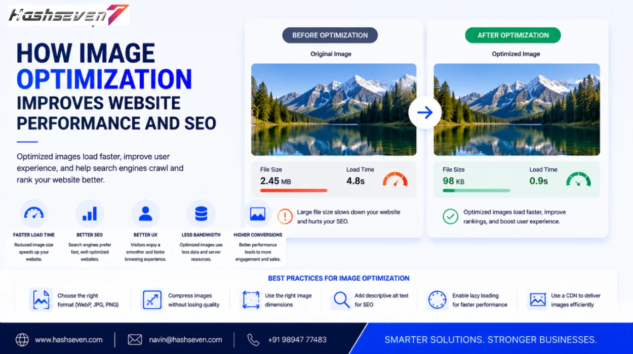 Image optimization for seo improving website performance