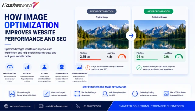 image optimization for SEO improving website performance