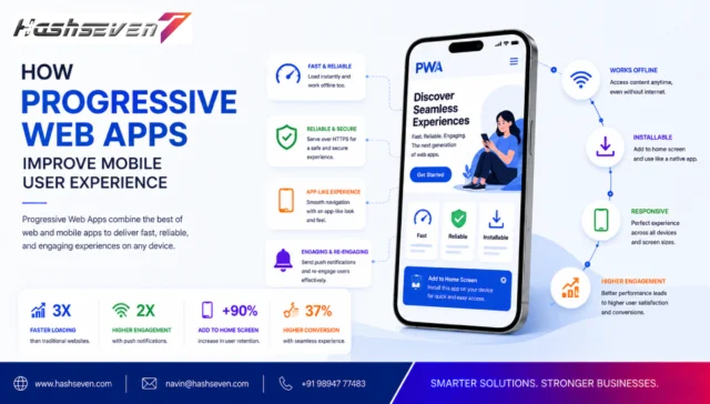 Progressive web apps improving mobile user experience across devices
