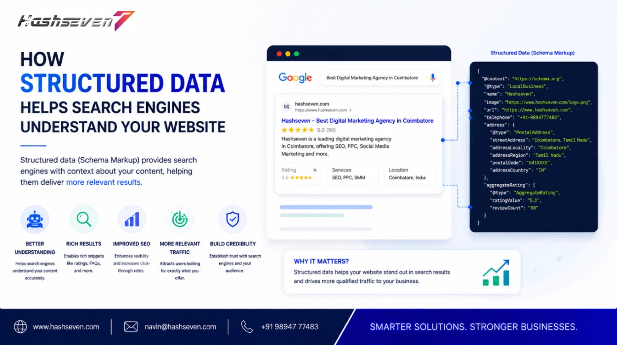 Structured data seo helping search engines understand website content