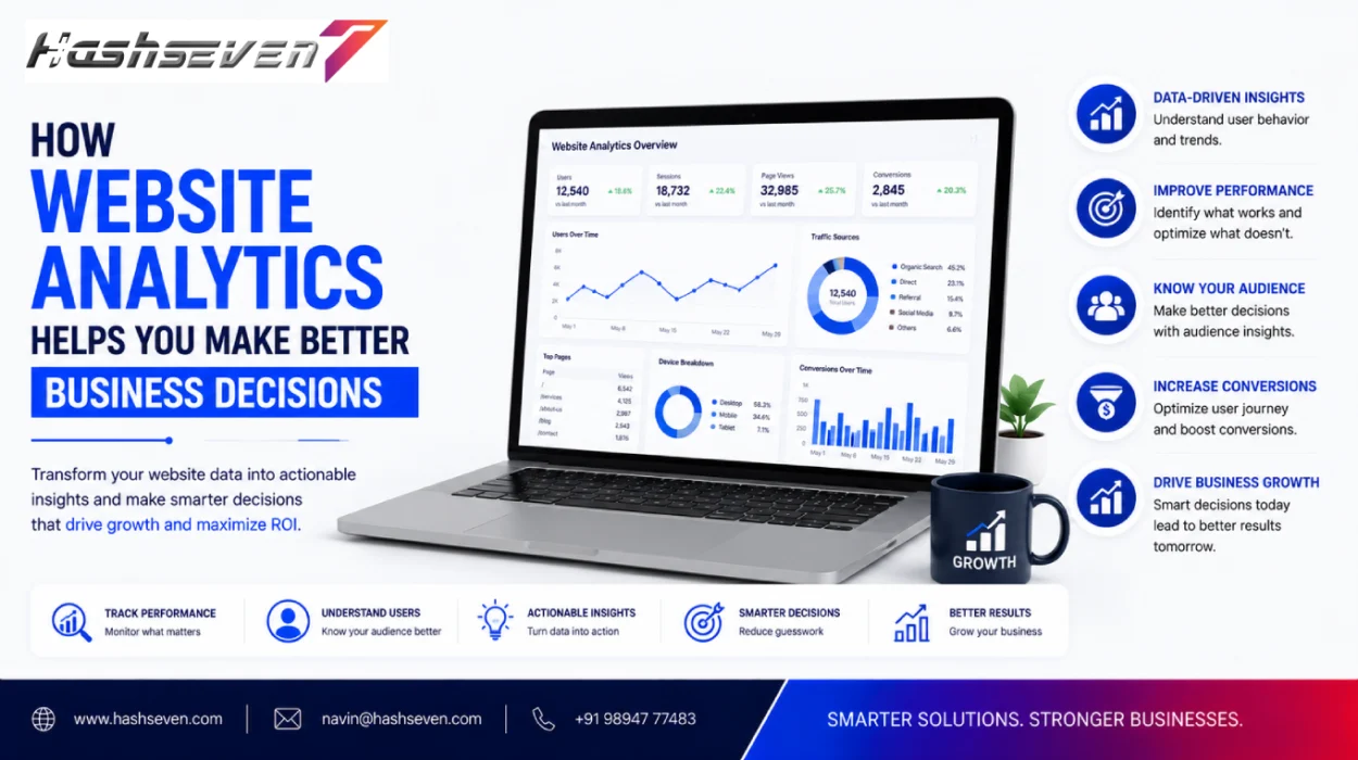 Website analytics for business improving customer insights and decision making