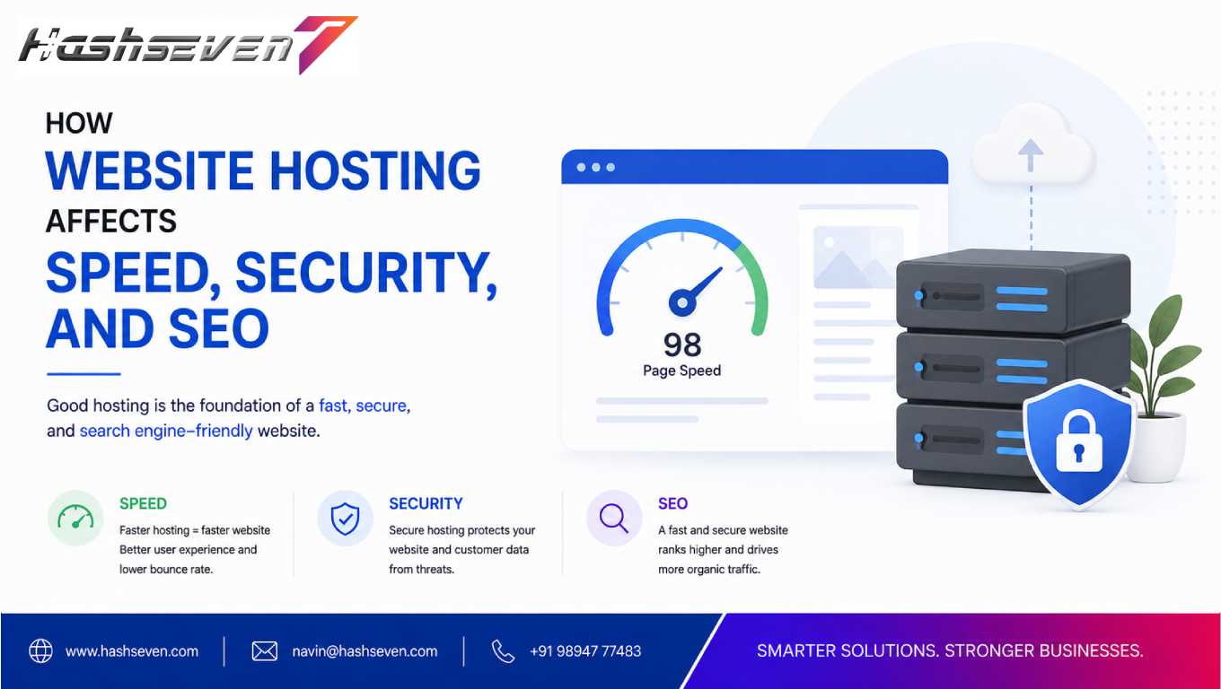 Website hosting for seo, speed, security and website performance
