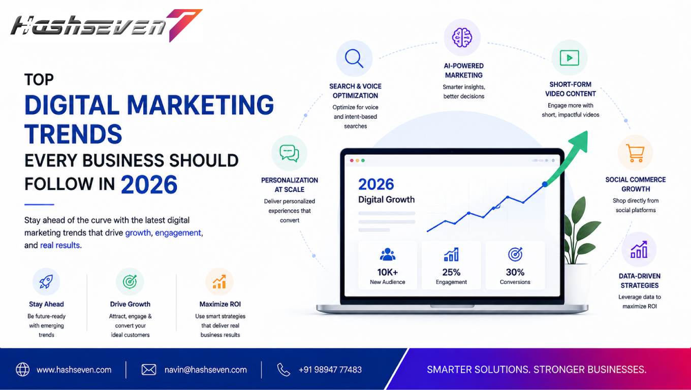 Digital marketing trends 2026 for business growth