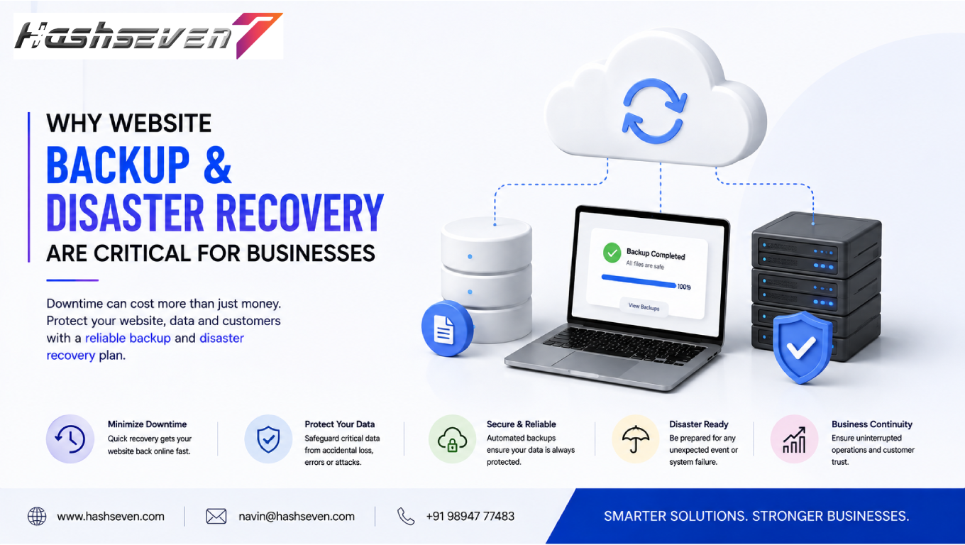 Website backup and recovery system protecting business website data