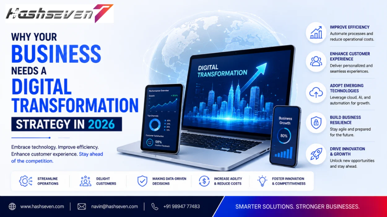 Digital transformation for business using ai cloud and automation