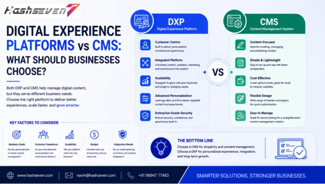 Digital Experience Platform vs CMS