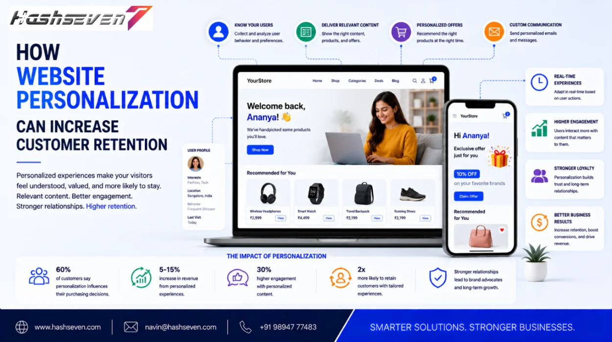 Website personalization strategy for customer retention