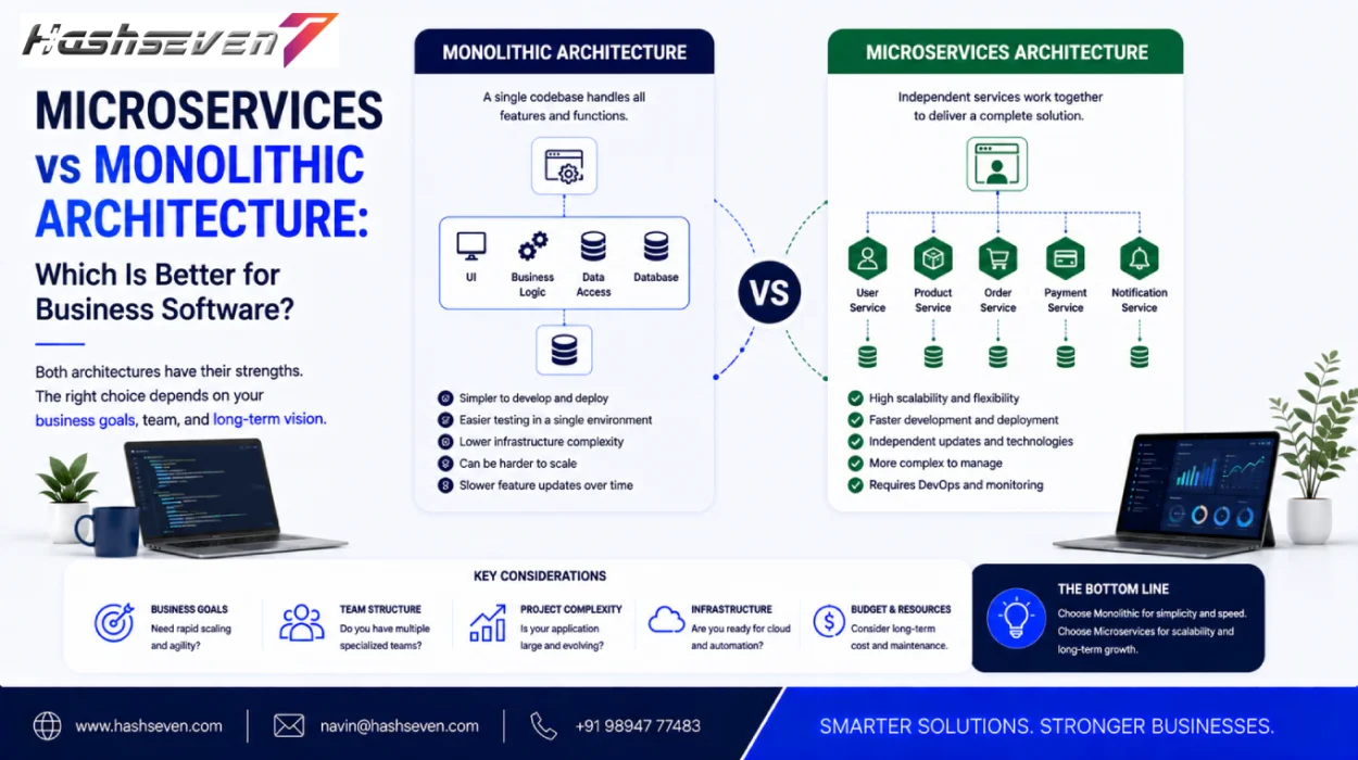 Microservices vs monolithic architecture for business software